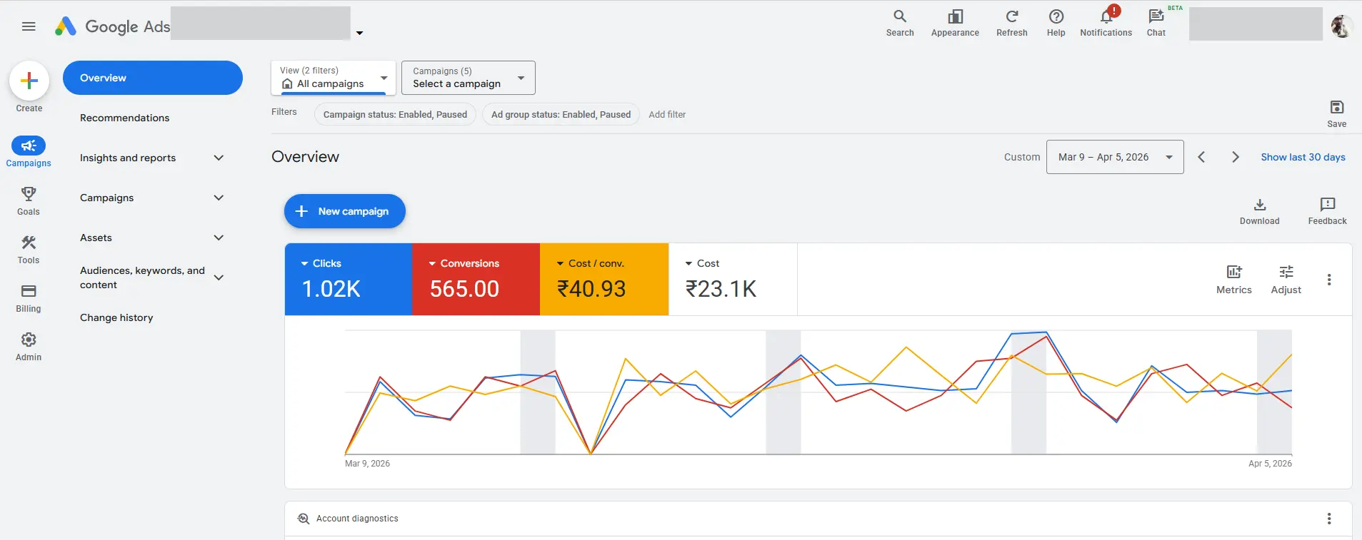 Google Ads lead generation campaign results