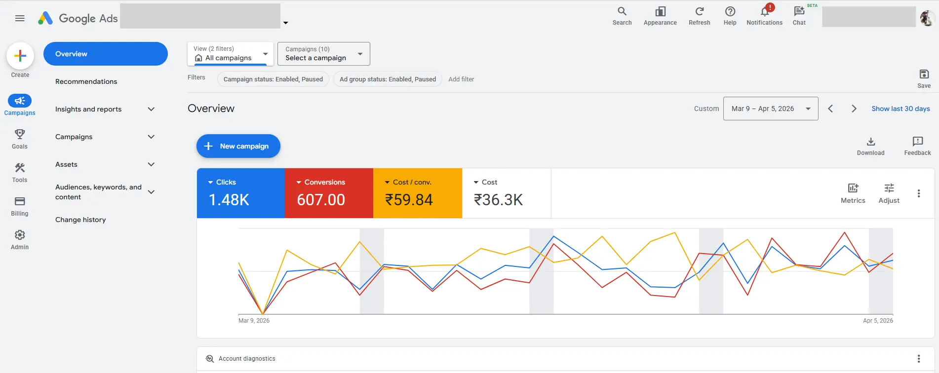Google Ads campaign dashboard - real client results