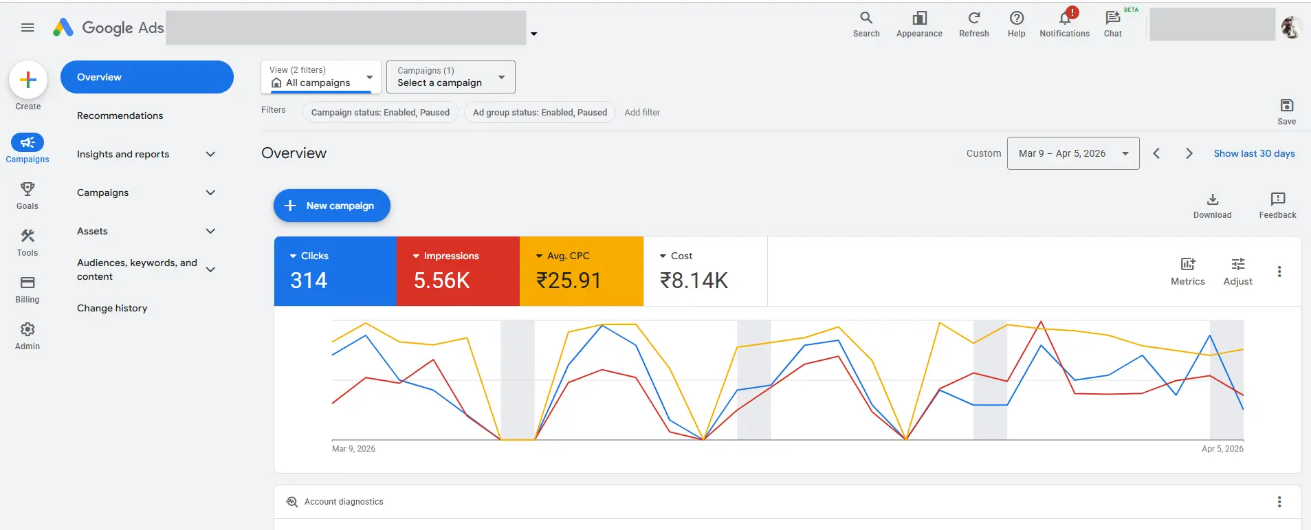 Google Ads performance report - clicks and conversions