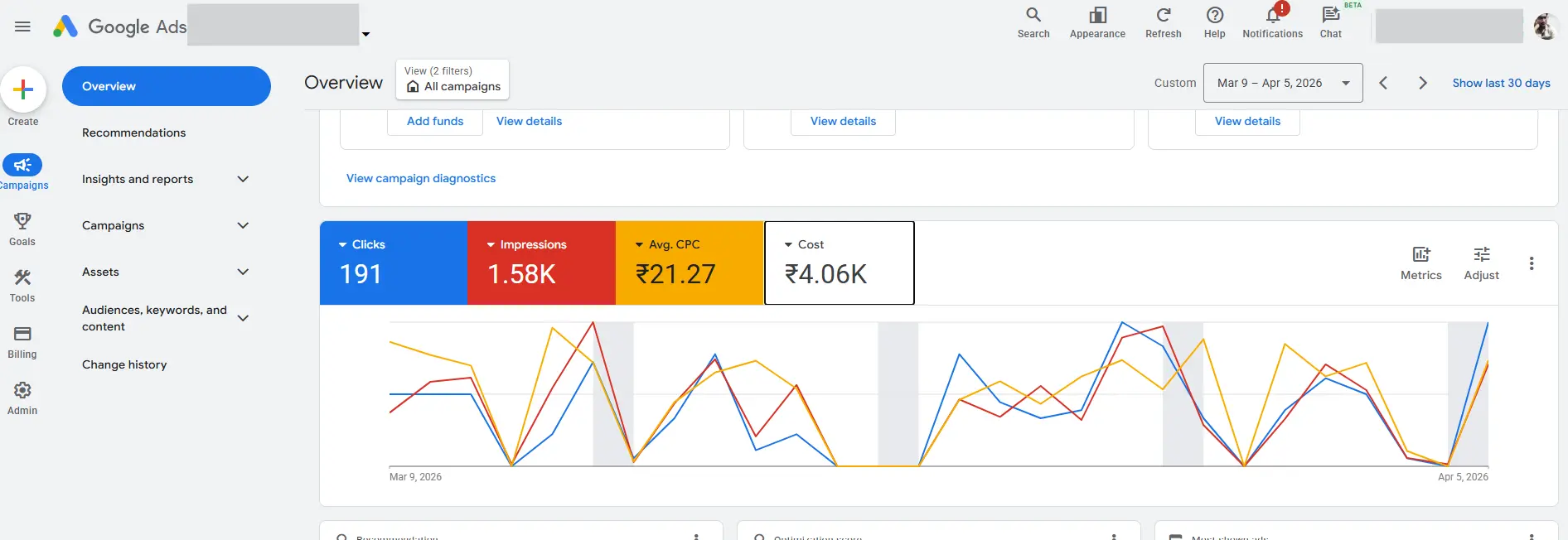 Google Ads conversions and cost overview